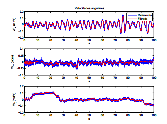 Velocidades angulares en bruto y filtradas.