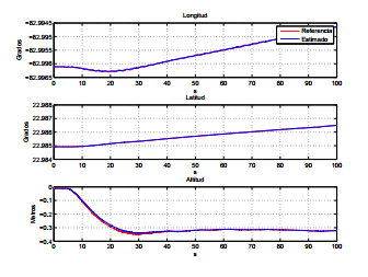 Resultado de la trayectoria seguida por el vehículo.