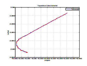Resultado de la trayectoria seguida por el vehículo en dos dimensiones.