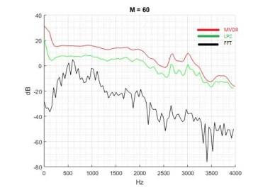 Comprobación de efecto de suavizado de MVDR.