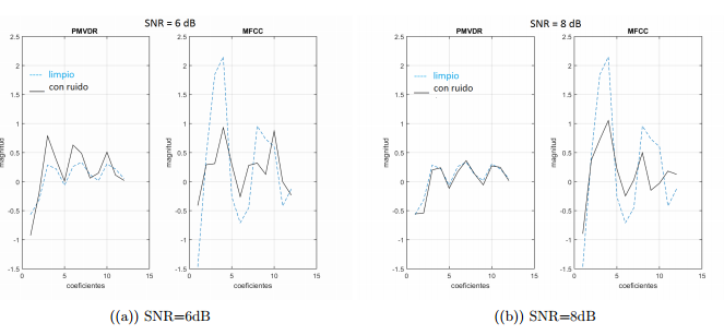 Comparación de robustez