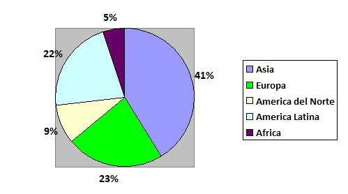 Publicaciones según áreas geográficas. Fuente (elaboración propia)