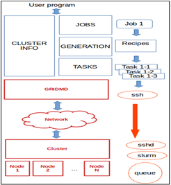 1 - Arquitectura de la biblioteca.