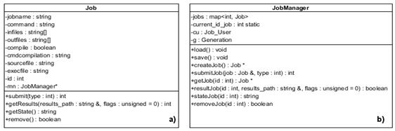 Diagramas UML de las clases: a) Job b) JobManager.