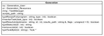 4 - Diagrama UML de la clase Generation. 