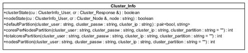 6 - Diagrama UML de la clase Cluster_Info.