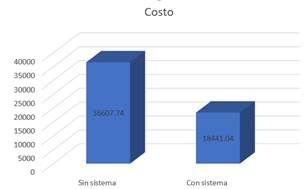 Cálculo Económico.