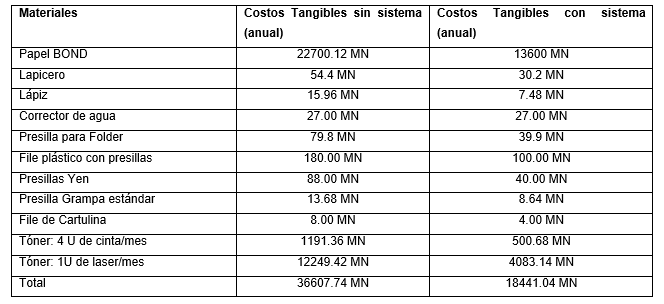 Cálculo Económico.