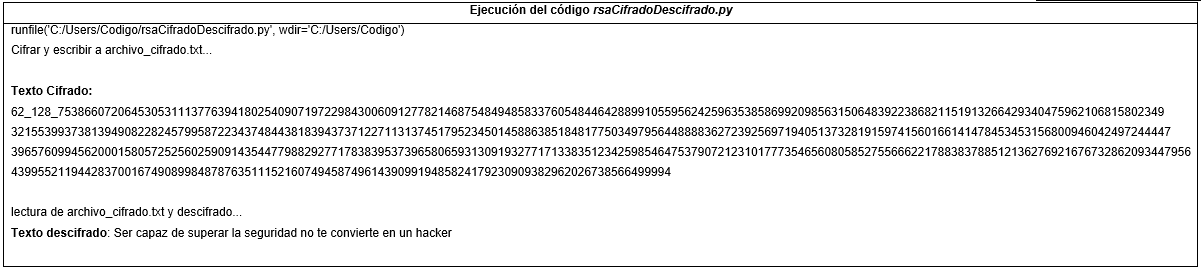 Ejecución RSA para el cifrado y descifrado.