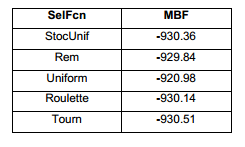 MBF para cada función de