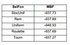 Segundo análisis de función de selección.