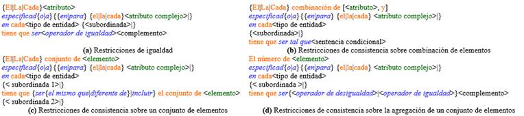 Otras plantillas. Fuente: elaboraci&oacute;n propia.