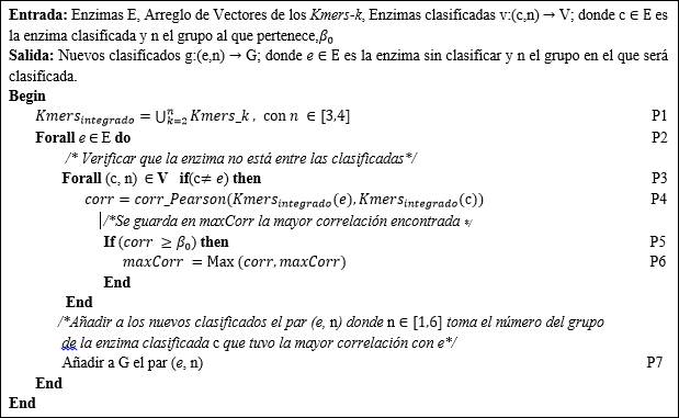 Pseudoc&oacute;digo del GLC+semi-supervisado.