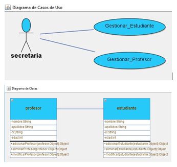 Diagramas de Casos de Uso y de Clases del modelo PIM.