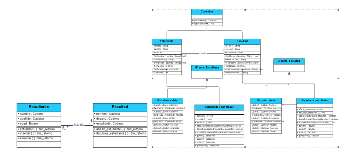 Diagrama de clases en PIM y su transformado a PSM.