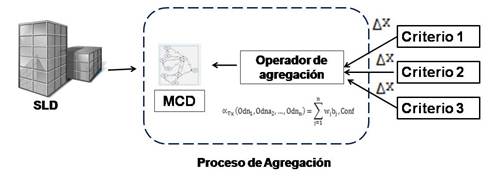 Esquema de implementación del operador.