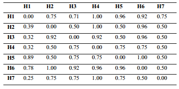 Matriz de adyacencia resultante.