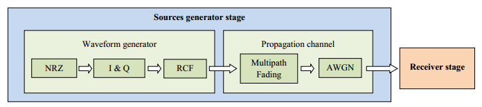Simulation diagram (Own elaboration).