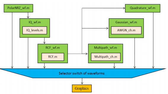 diagram (Own elaboration).