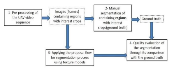 Experimental design.