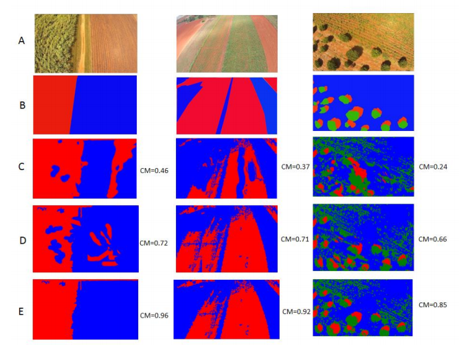 Examples of segmented UAV images A-Original image, B- ground truth, C-segmented image by (Haindl, 2005), D- segmented image by (CALDERO, 2010), E- segmented image by proposed method