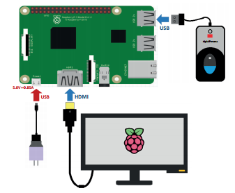 Hardware del sistema biom´etrico implementado.