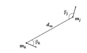 Representaci´on del par de minucias analizadas por el algoritmo Bozorth.