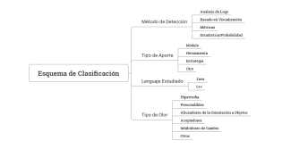 Esquema de Clasificaci´on