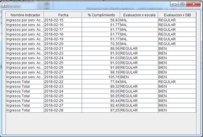 Salida experimento en Java