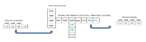 Flujo de la técnica de reparación propuesta