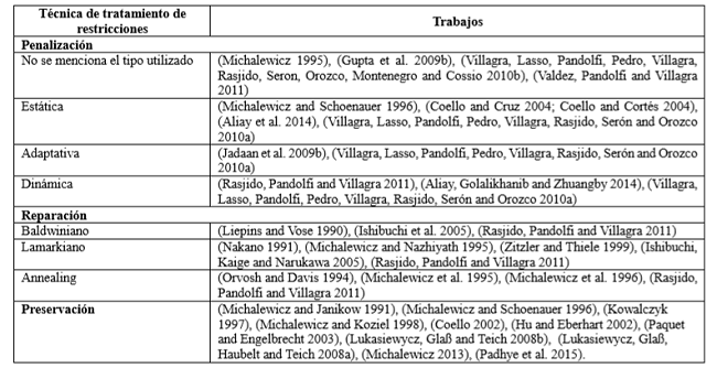 Aplicación de técnicas para el tratamiento de restricciones