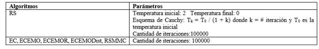 Parámetros de los algoritmos