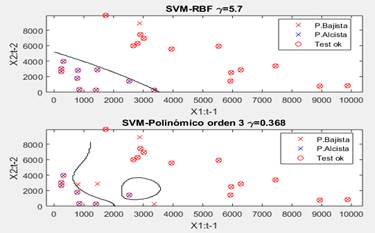 SVMs con los kernels no lineales de mejor desempeño