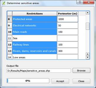 Interface of the functionality for determine sensitive areas