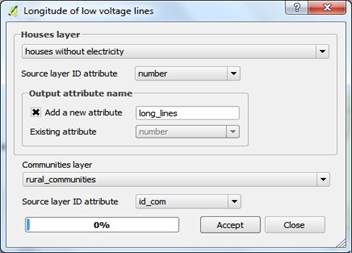 Interface of the functionality longitude of low voltage lines 