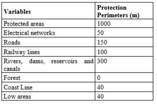 Restriction criteria employed