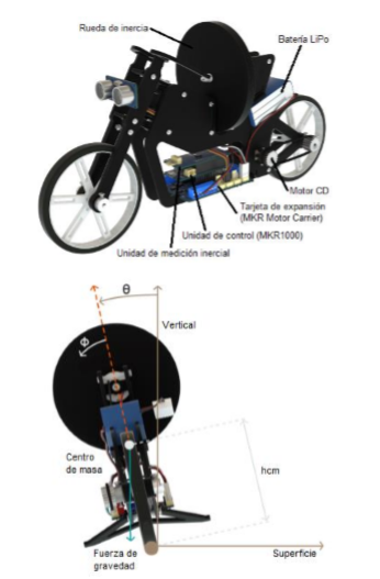 a) Componentes de la motocicleta autónoma, b) Vista trasera y sistema de coordenadas de referencia