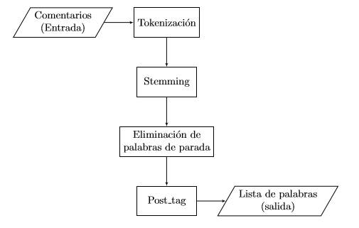 Etapa de pre-procesamiento de datos