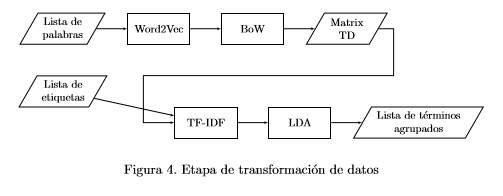 Etapa de transformación de datos