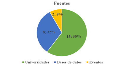 Procedencia de los estudios primarios