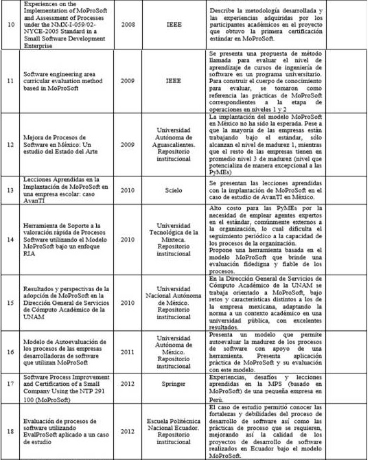 Lista de estudios primarios seleccionados