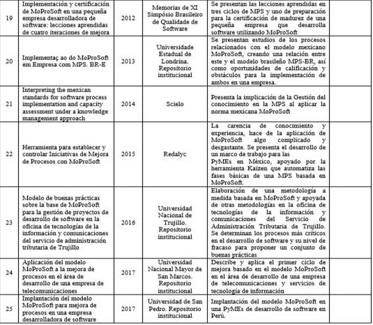 Lista de estudios primarios seleccionados