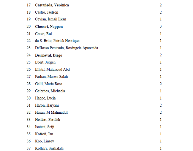 Autores consultados y cantidad de trabajos publicados en el área de investigación.