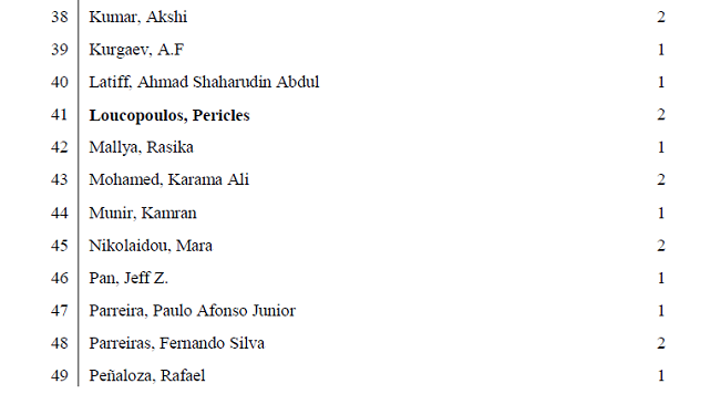 Autores consultados y cantidad de trabajos publicados en el área de investigación.