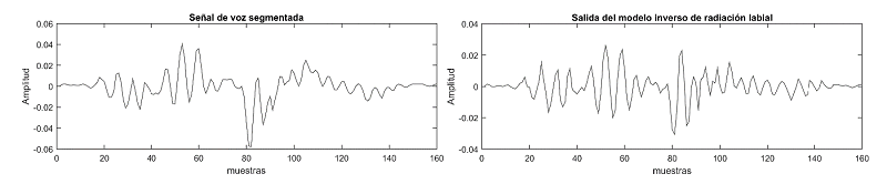 a) Segmento de señal de voz presentada al filtro eliminador del efecto de radiación de los labios; b) Señal de salida del filtro.