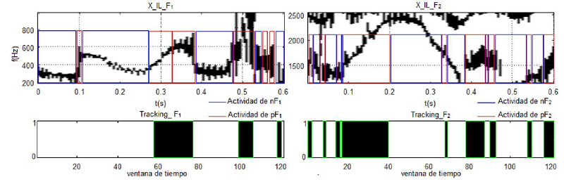Seguimiento dinámico de los formantes para la palabra /veíamos/ de un locutor masculino.
