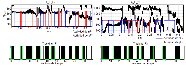 Seguimiento dinámico de los formantes para la palabra /foto/ de un locutor femenino.