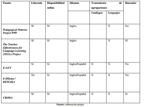 Análisis de fuentes de patrones de diseño.