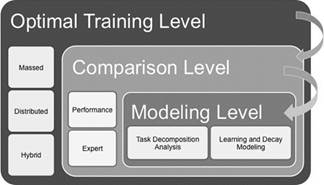 Marco de trabajo para entrenamiento adaptativo (Siu et al., 2016).