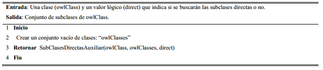Algoritmo para las subclases directas de una clase.